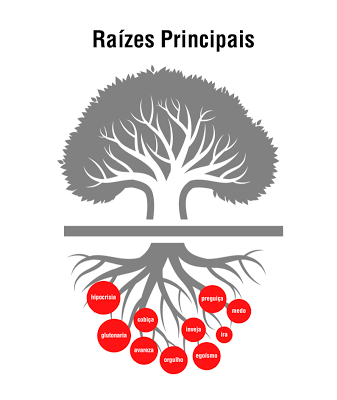 Imagem de capa - Descobrindo as raízes