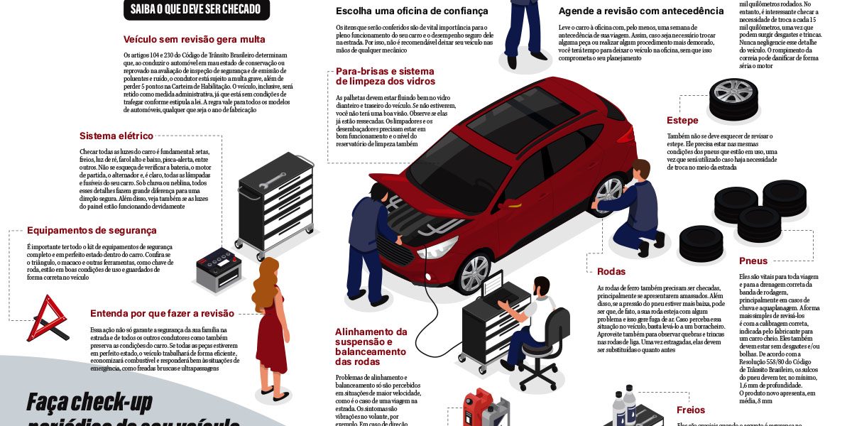 Revisão do carro antes de viajar: o que você precisa saber