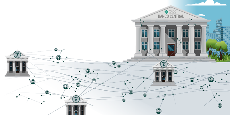 Imagem de capa - Saiba o que é o Pix