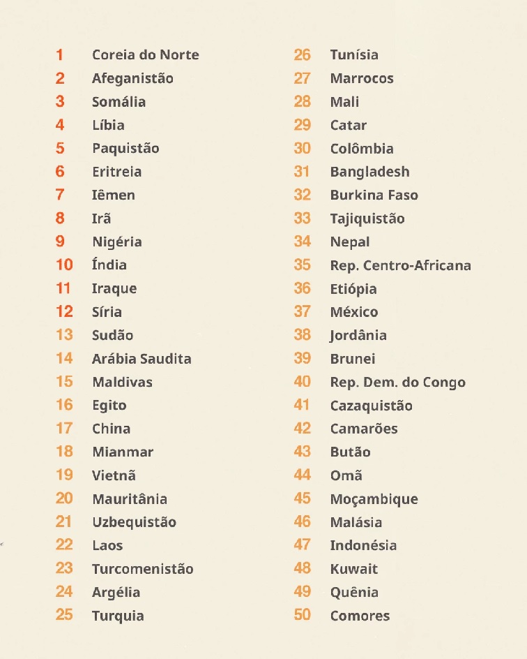 Os 50 países em que é mais difícil ser cristão em 2022