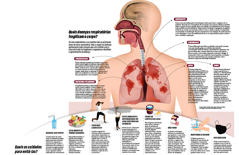 Imagem de capa - Como está a saúde do seu pulmão?