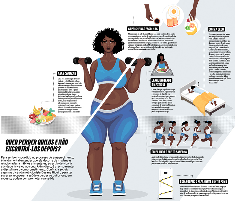 Emagrecer: mitos e verdades sobre a perda de peso