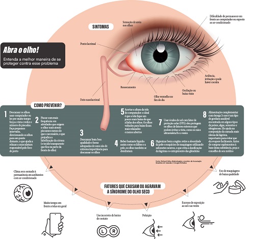 Cuidado com a síndrome do olho seco