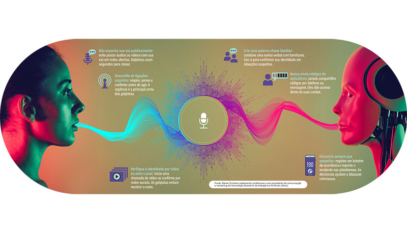 Golpes com voz clonada por IA aumentam no Brasil