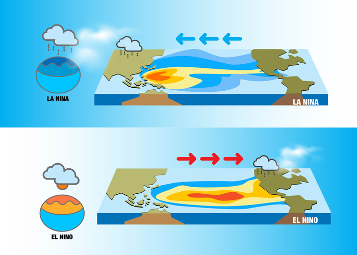Mudanças climáticas El Niño e efeitos La Niña